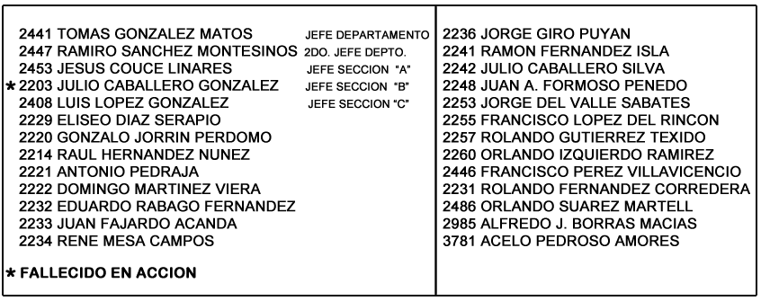 lista personal armamentos